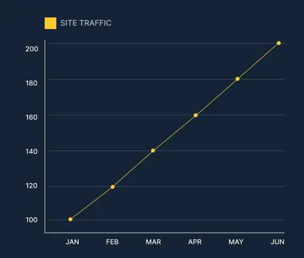 Growth-graph